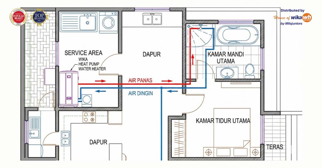 Skema instalasi Wika Heat Pump di area servis
